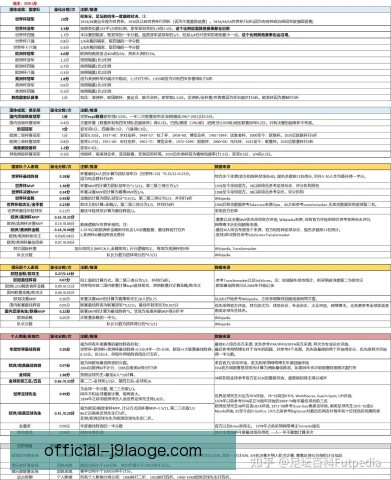某超龄球员效率指标分析，出场时间与贡献权衡