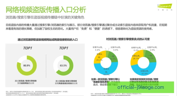 纪录片授权技术替代风险：版权与创新须平衡